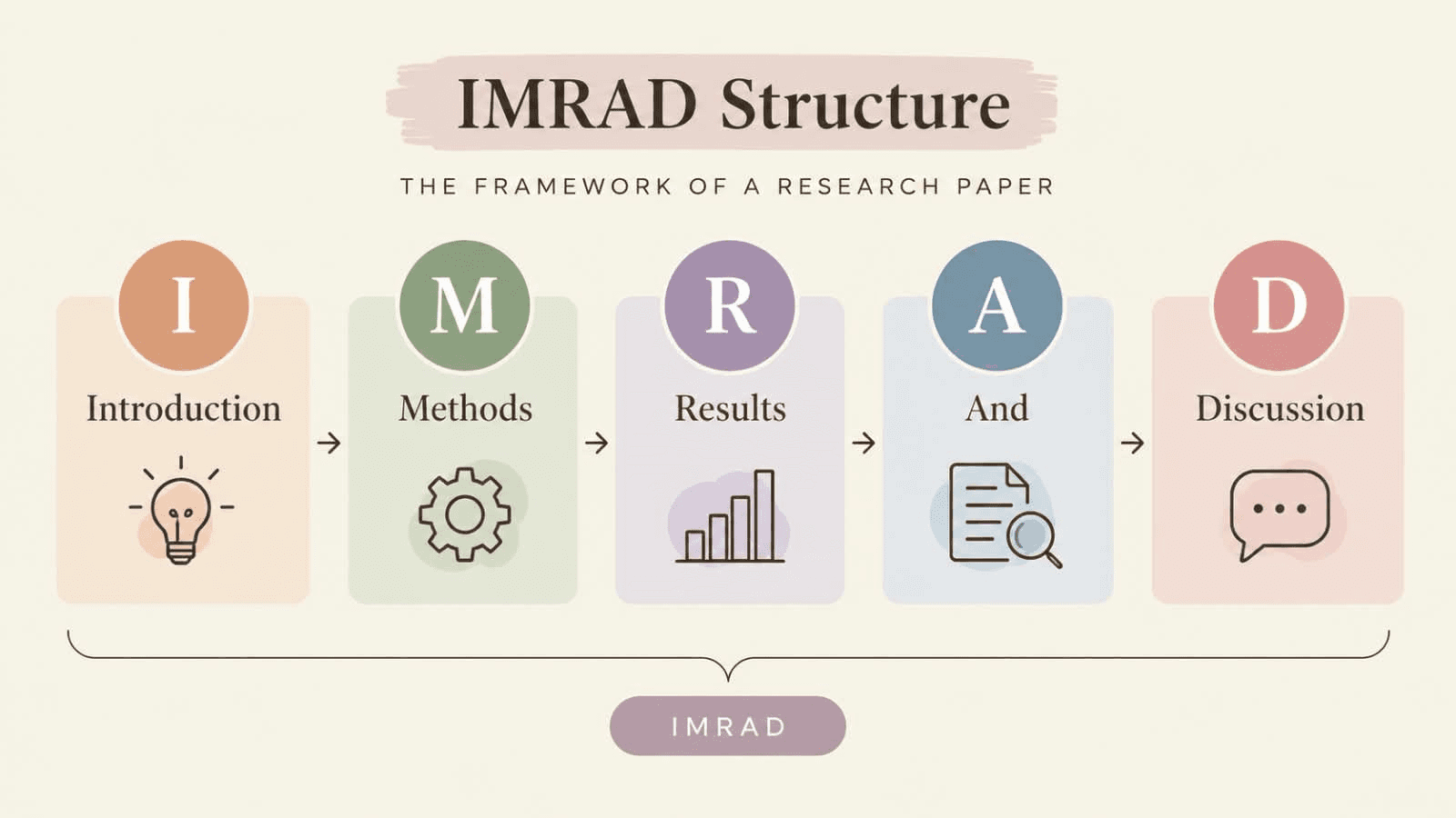 Structure-of-a-Research-Paper