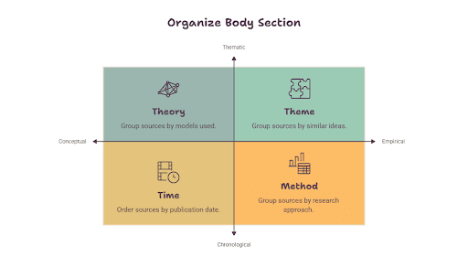 Literature Review Outline Template
