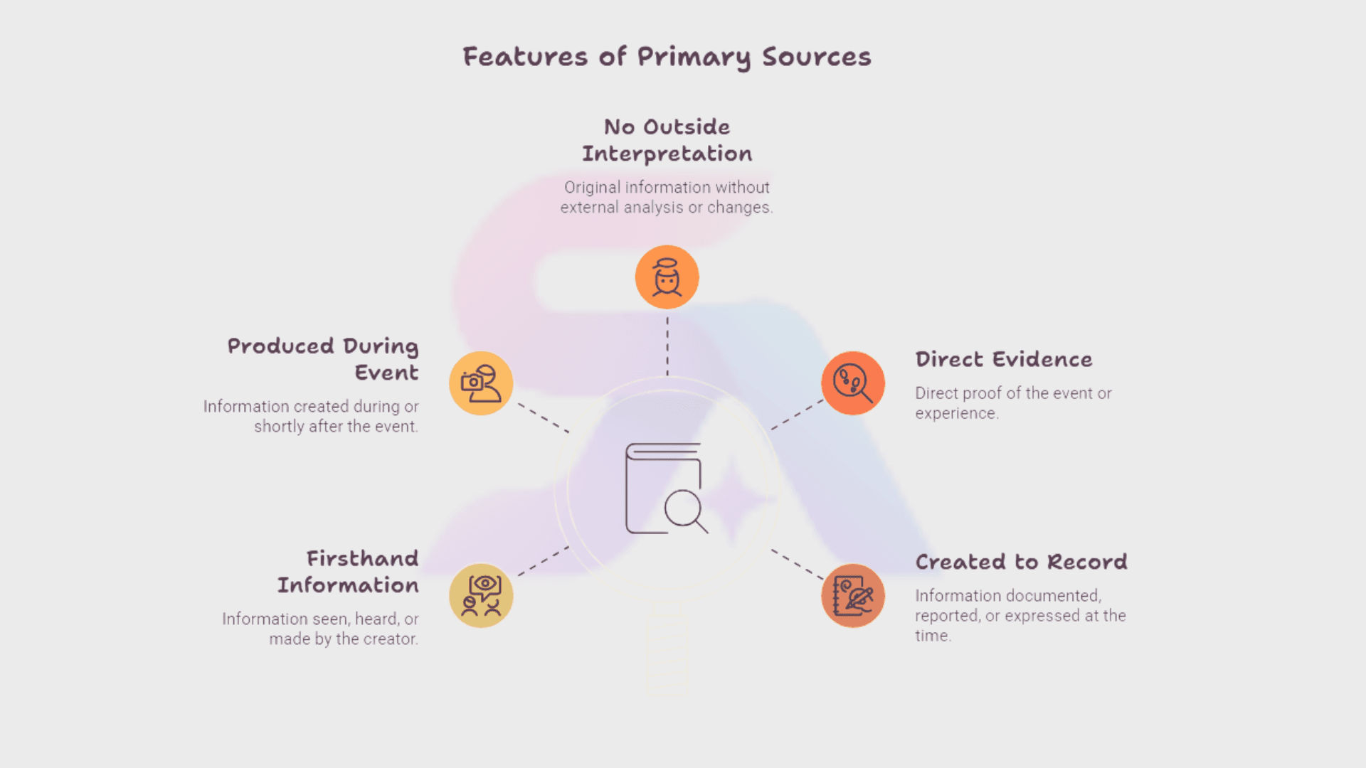 primary-vs-secondary-sources