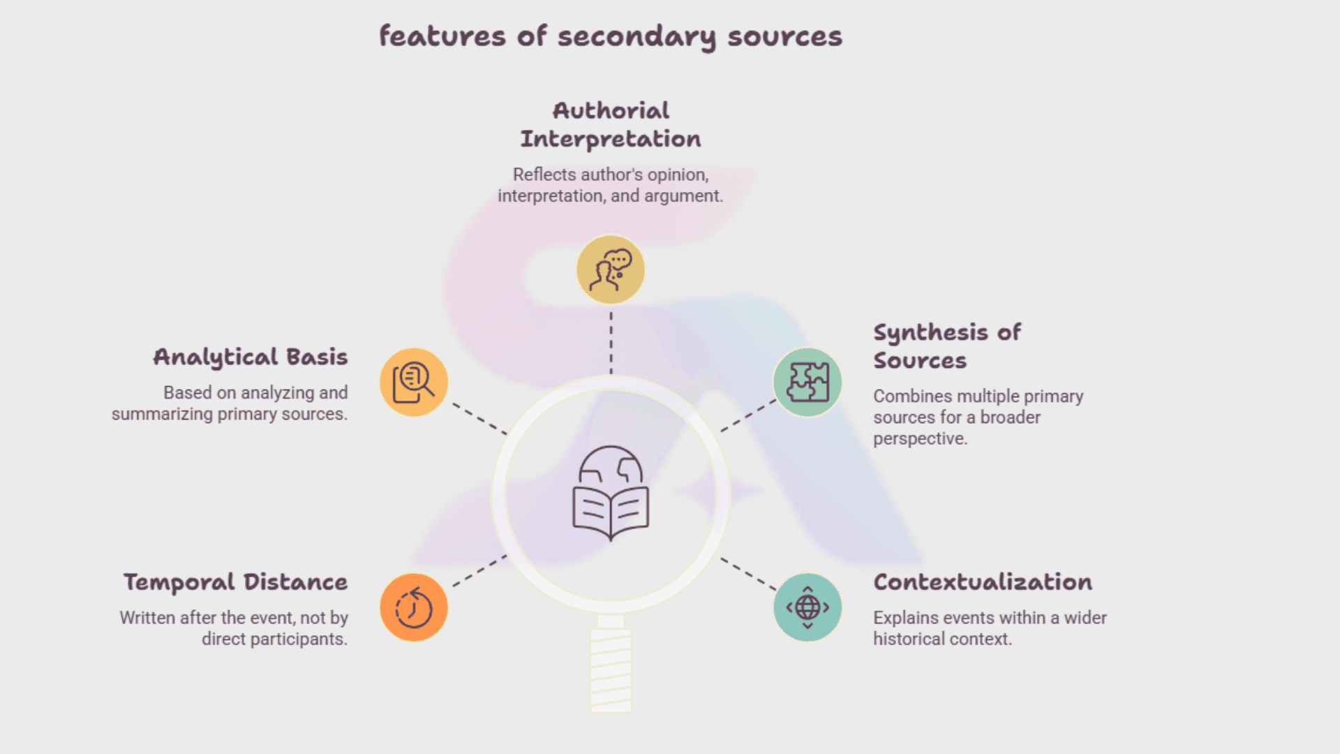 primary-source-vs-secondary-source