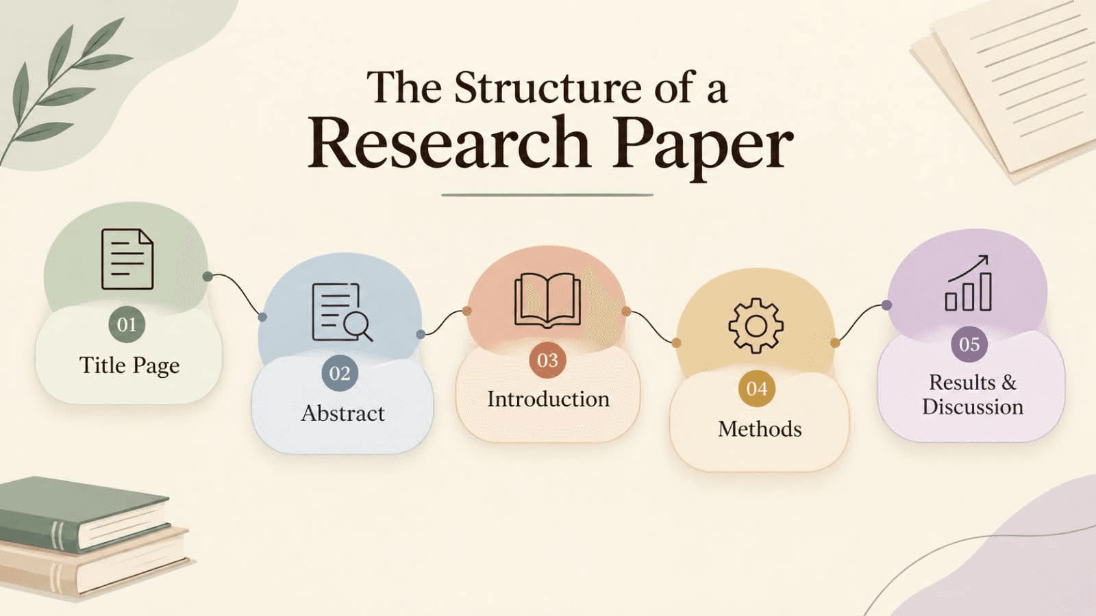 Parts-of-a-Research-Paper